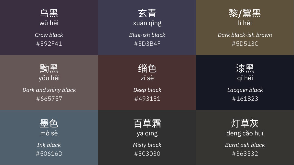 Black in Chinese.