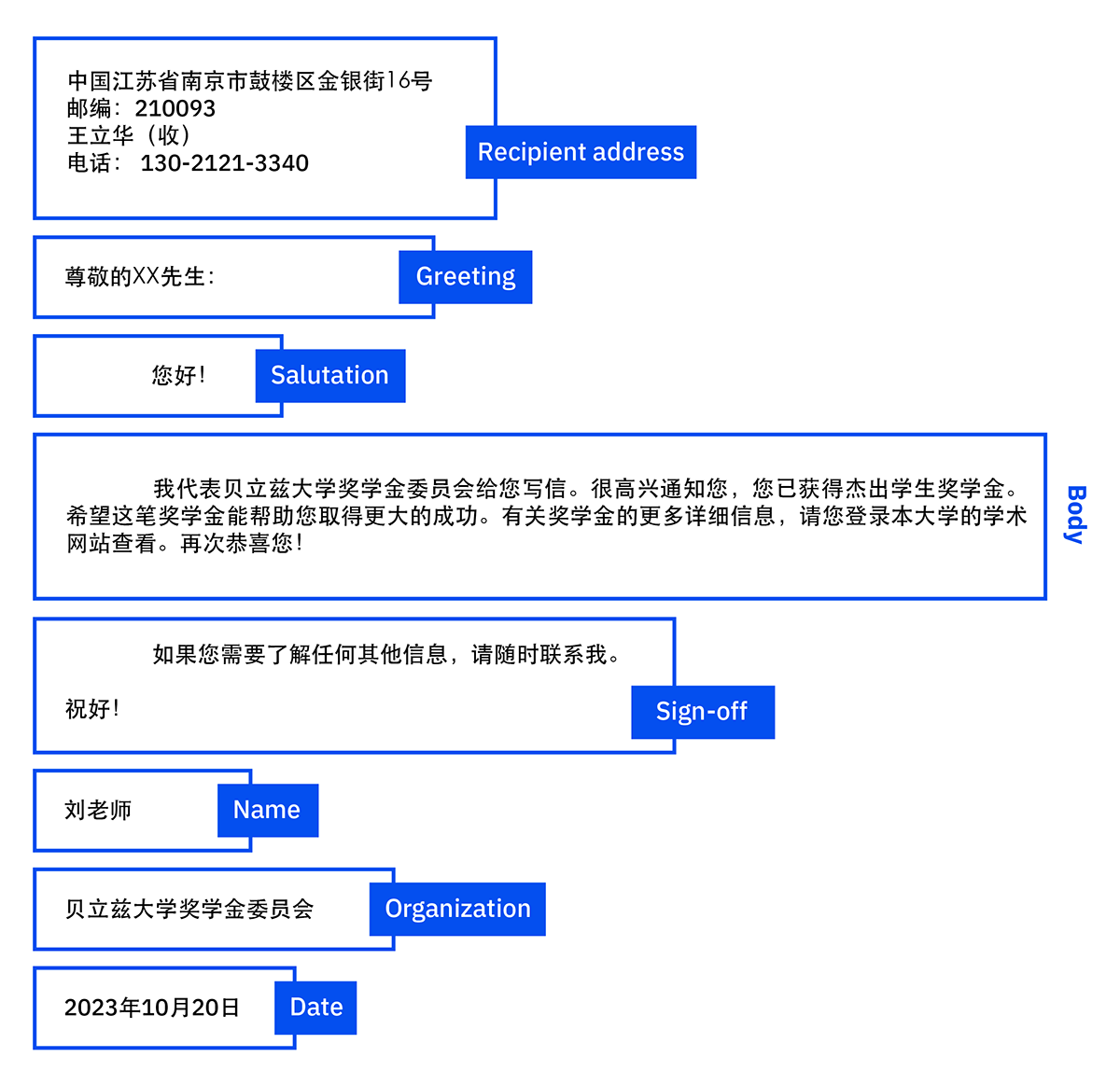 How to format a formal letter in Chinese.