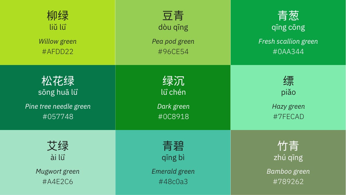 Green in Chinese.