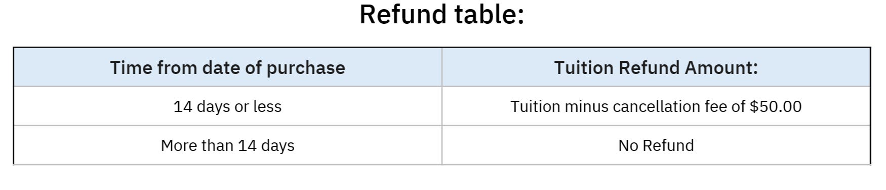 Refundable_Table3.png