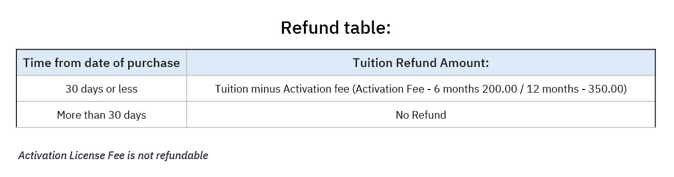 Refund_Table_5.png