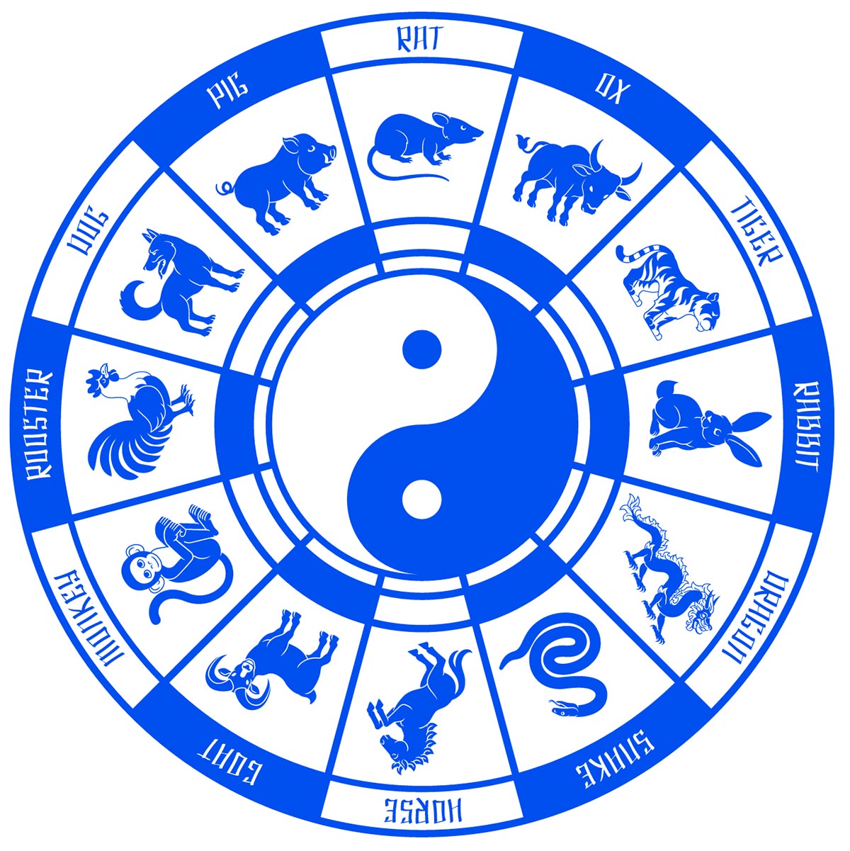 Berlitz Chinese zodiac chart.