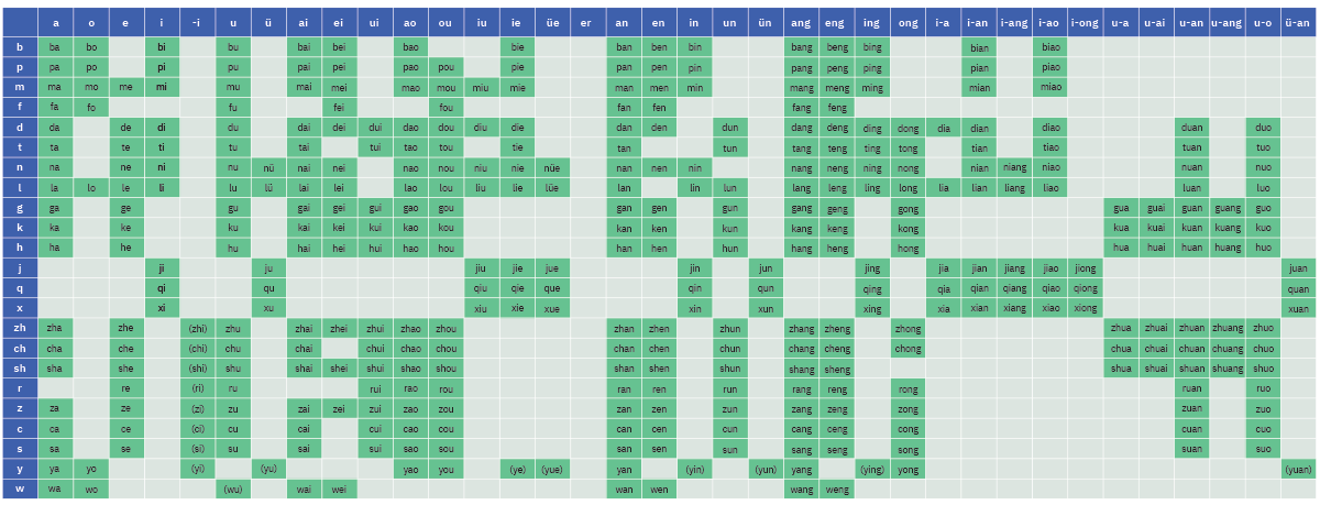 zhuyin pinyin table