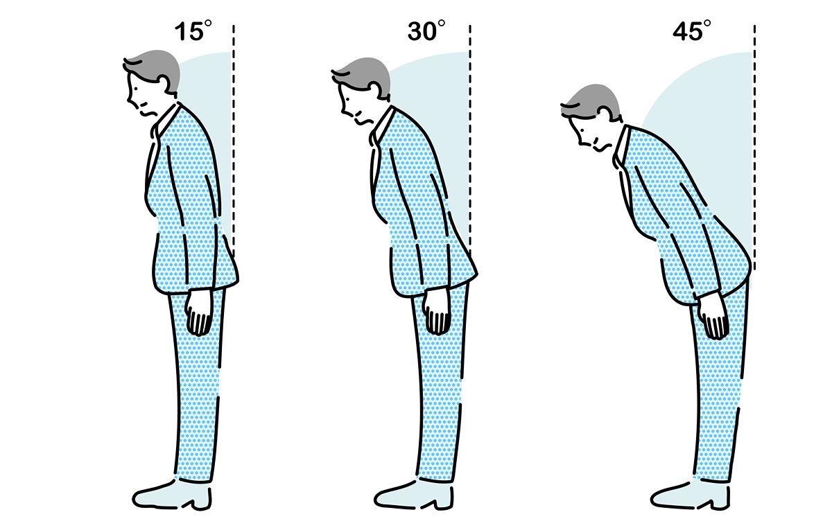 Here is a diagram on how to bow when saying goodbye in a formal setting.