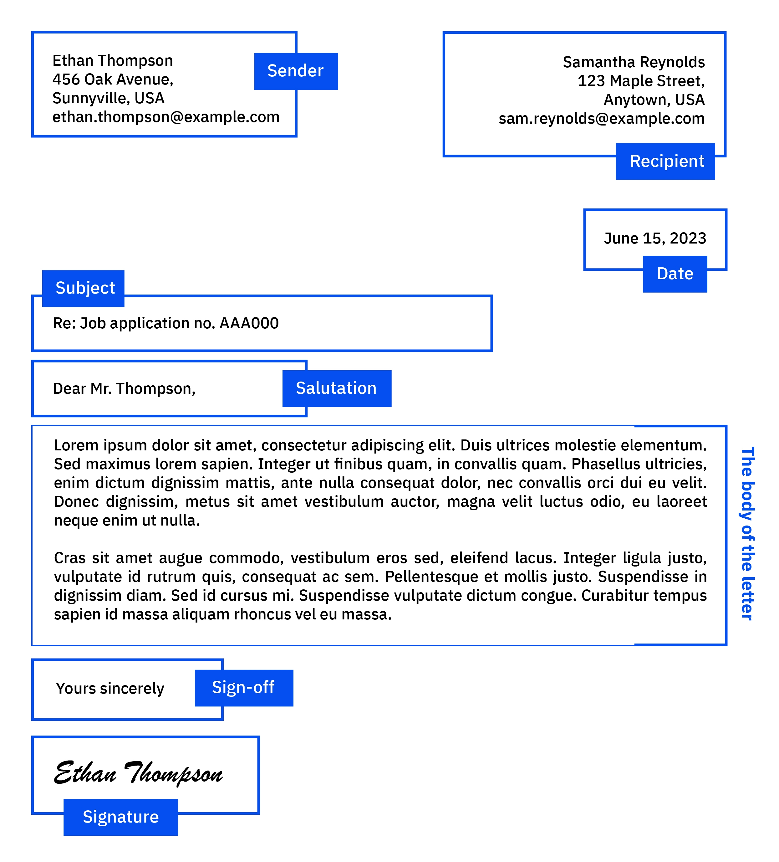 Formatting a formal or business letter in English.