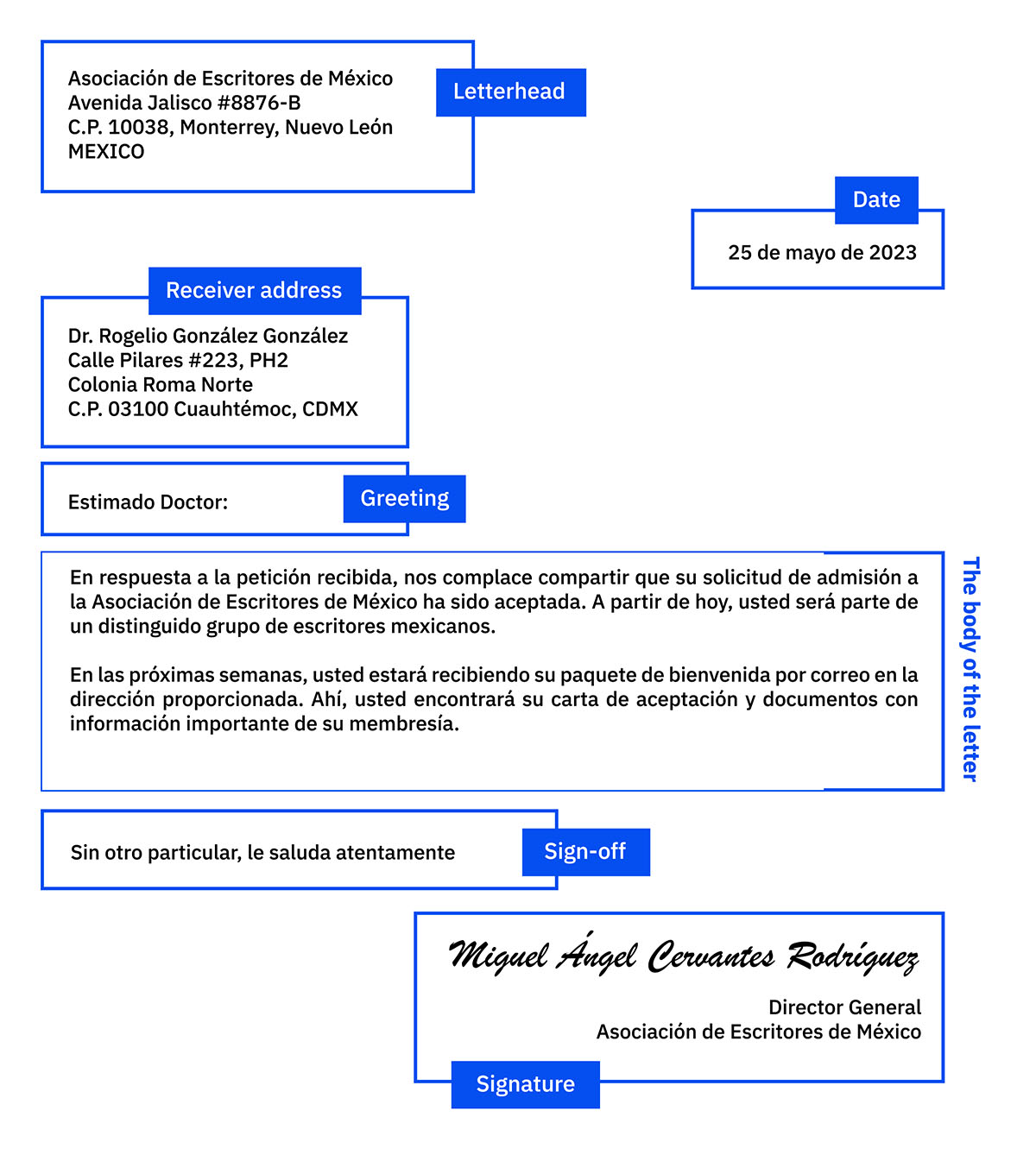 How to start, write and end a letter in Spanish [formal + informal]