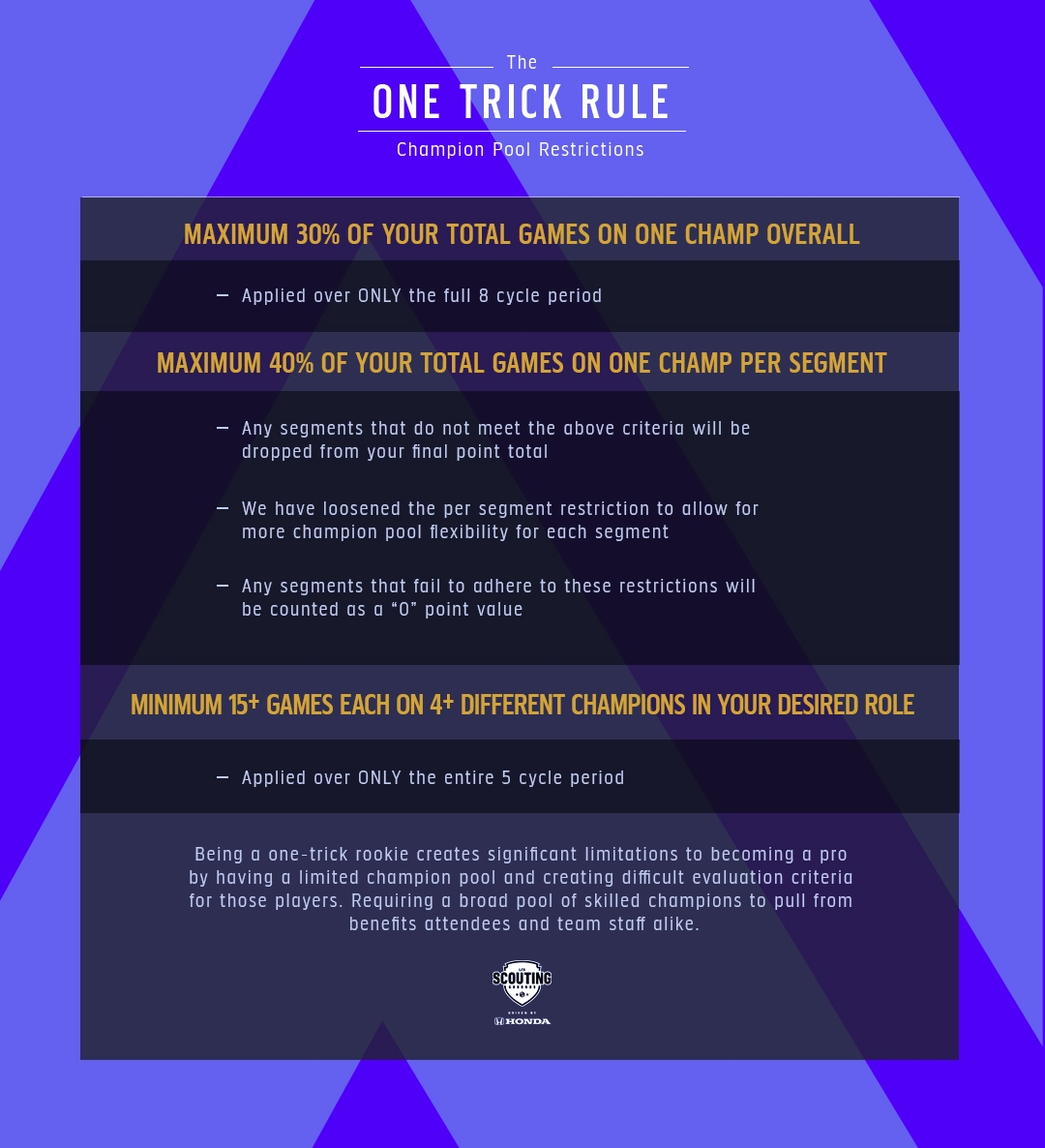 One trick rules
