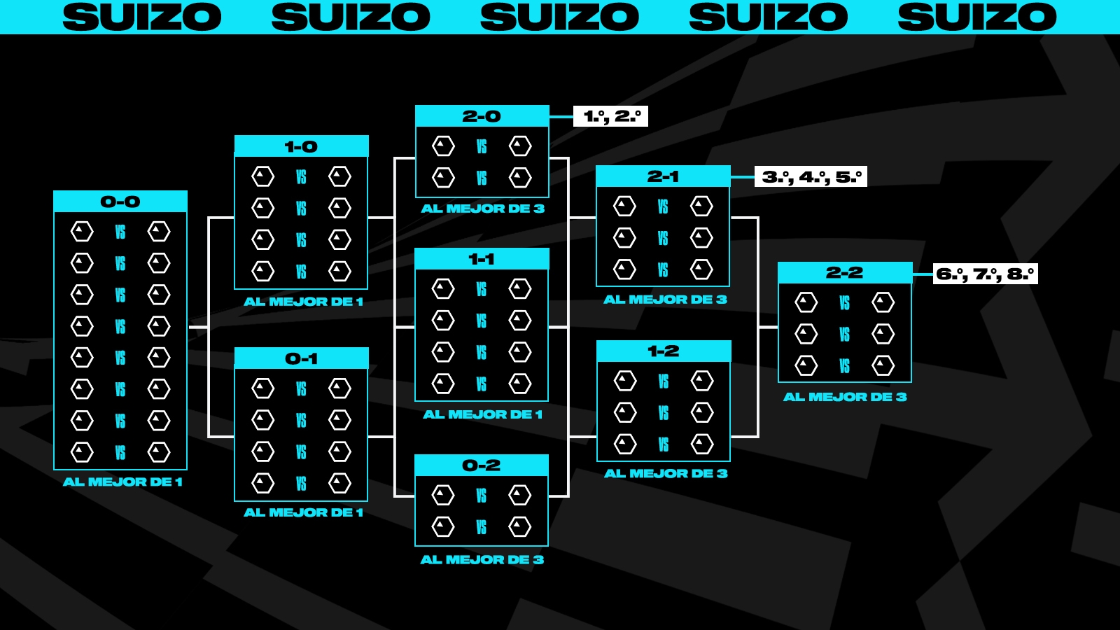 Formato Suizo Worlds 2023 / Vía LoLEsports