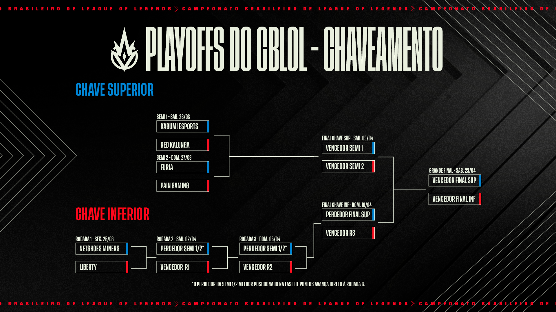 Saiba como competir na Player 1, nova plataforma de campeonatos amadores de  eSports da Globo, e-sportv
