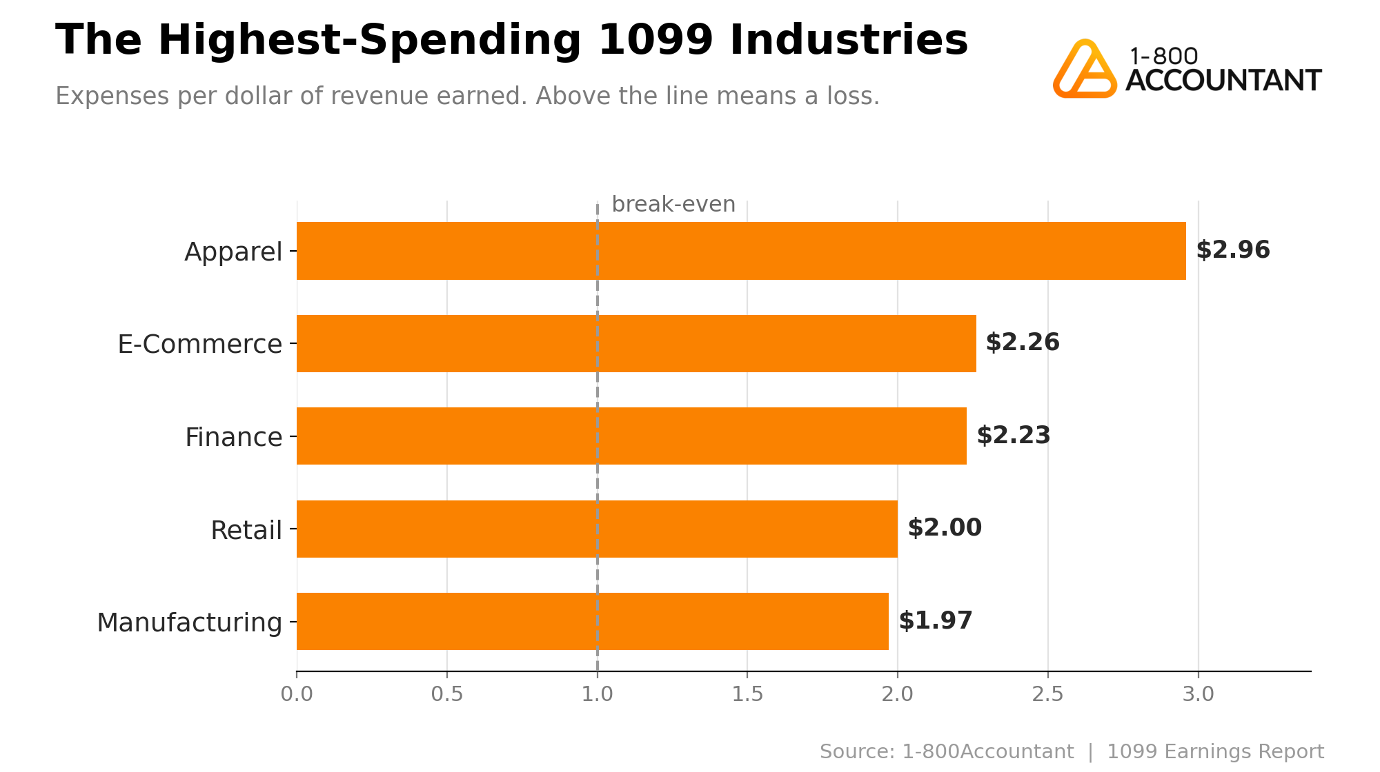 Blog Asset_The 1099 Earnings Report_Which Industries Pay the Most in 2026_b.png