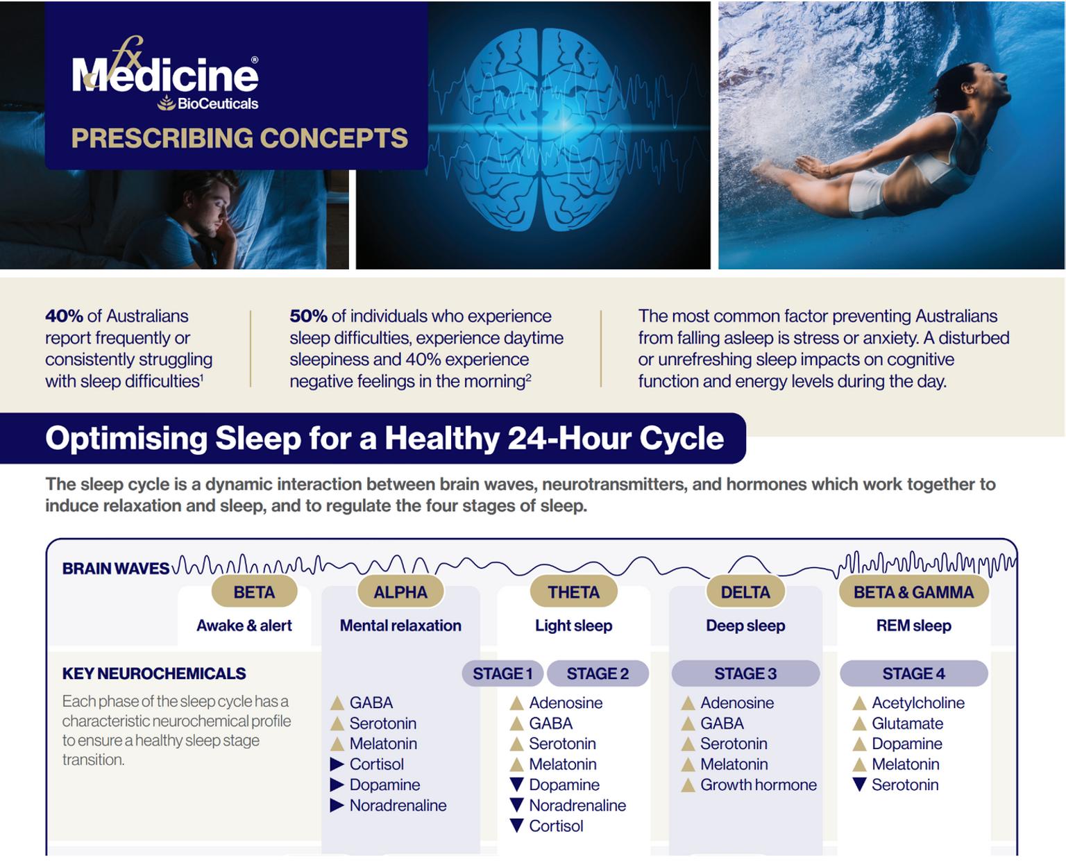 Stap Sleep Optimising sleep for a healthy 24-hour cycle | BioCeuticals