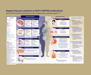 glp-1 gip therapy effectiveness benefits Current Insights, Advantages and Challenges of Small Molecule Glucagon-like Peptide 1 Receptor Agonists: A Scoping Review The Many Cardiovascular Benefits of