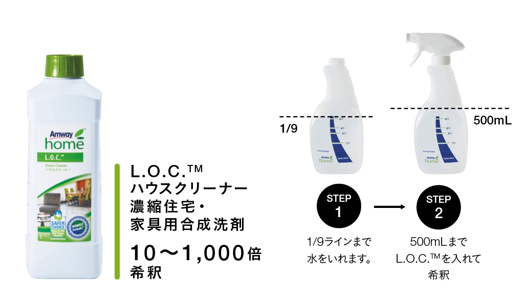 アムウェイ LOC ハウスクリーナー 濃縮住宅・家具用合成洗剤 Amway