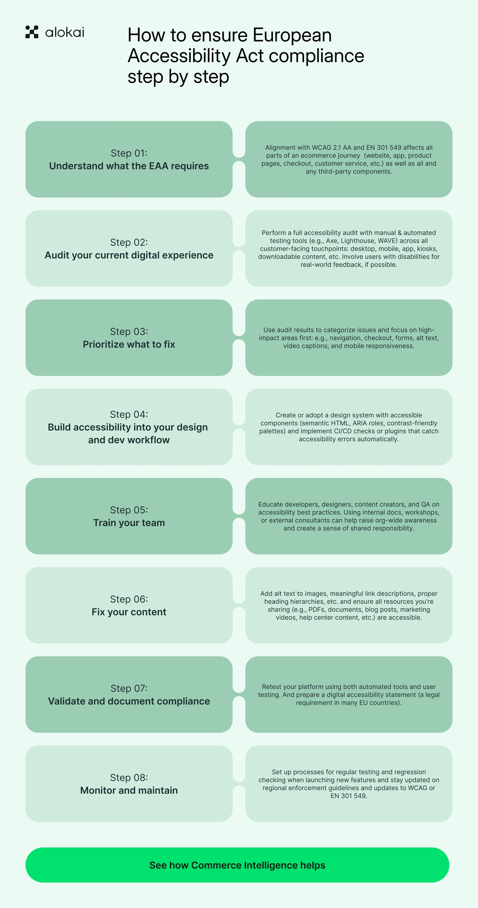Changes to European Accessibility Act 2025 - Illustration.png