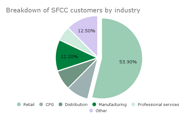 Source: AppsRunTheWorld