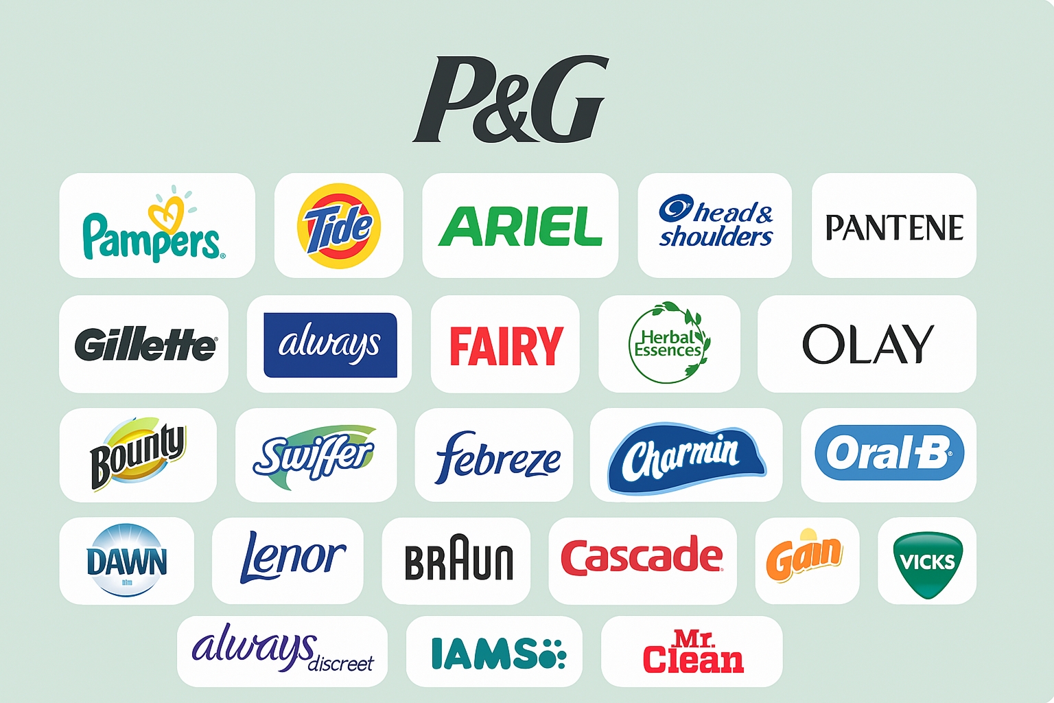 procter-and-gamble-brand-family.png