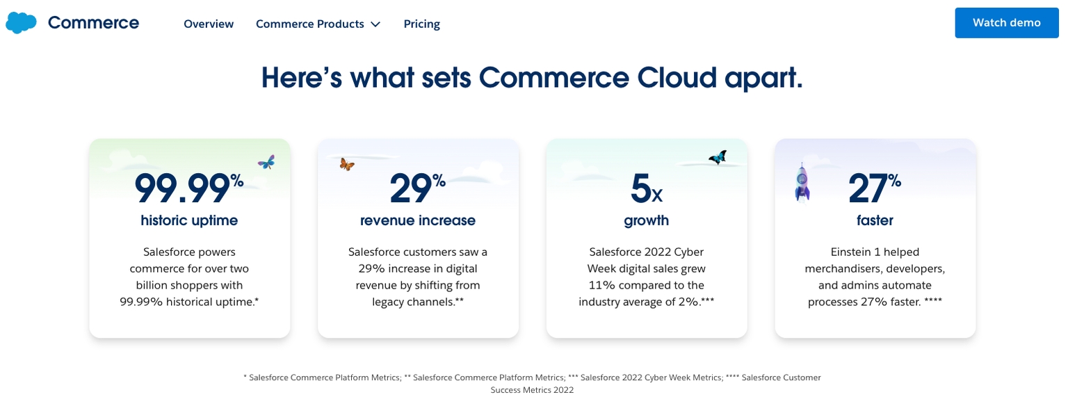 Source: Salesforce