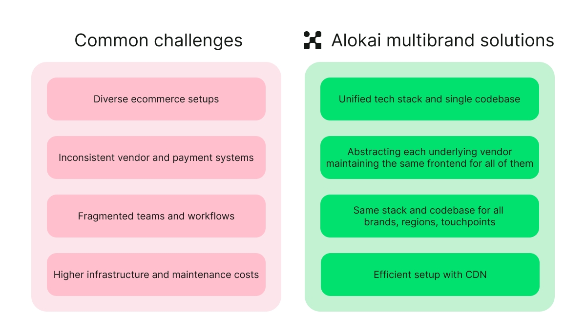 Challenges vs. Solutions 3.png
