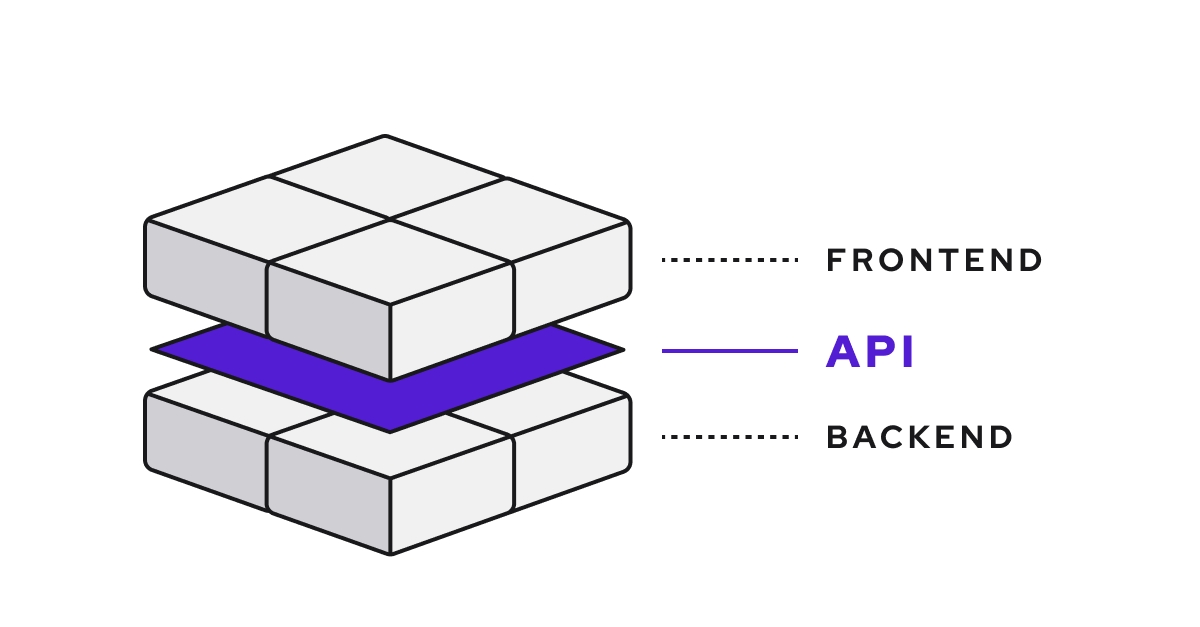 Headless commerce decouples the frontend and backend layer of the system