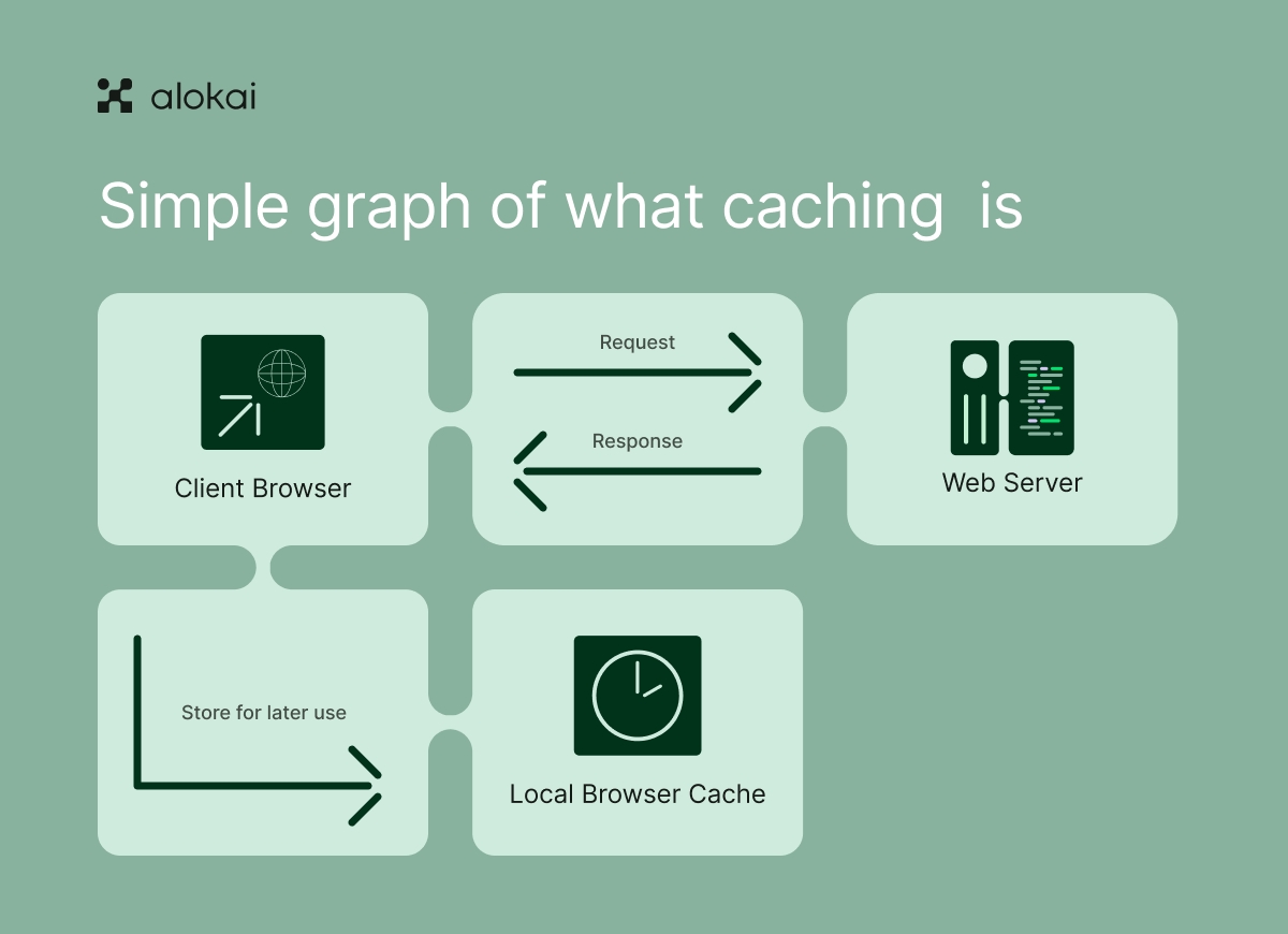 Simple_caching_graph.png
