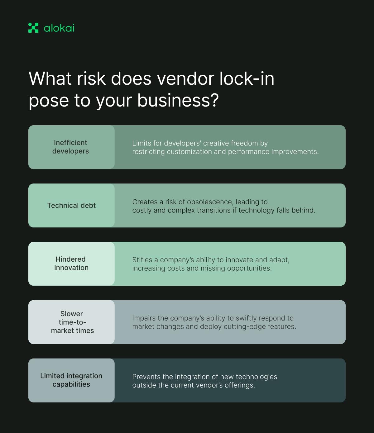 What_risk_does_vendor_lock-in_pose_to_your_business_.png