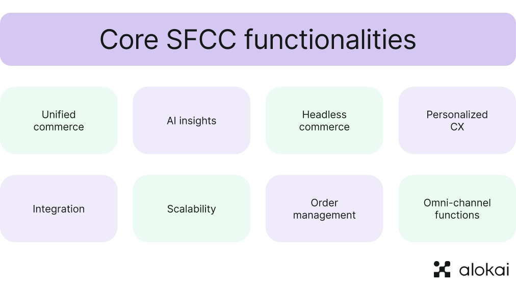 core_sfcc_functionalities.png