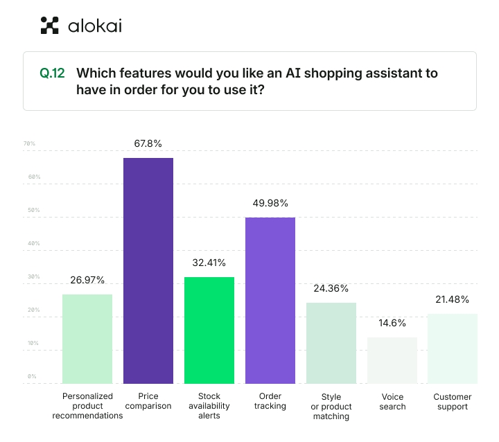 ai-ecommerce-trends.png