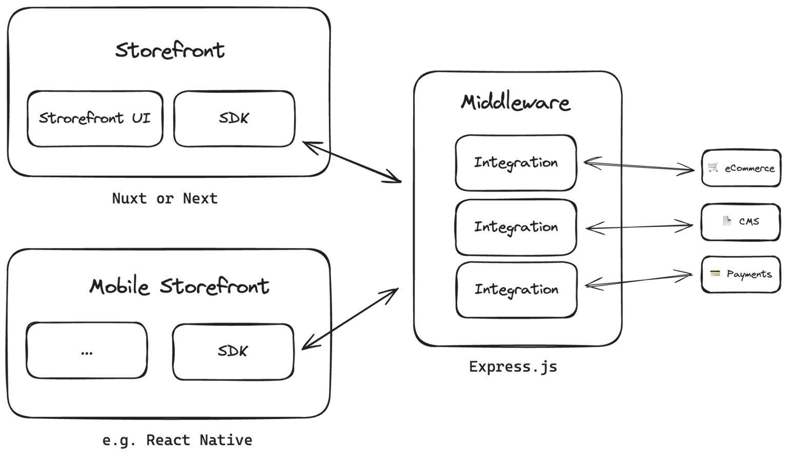 alokai-unified-data-layer.png