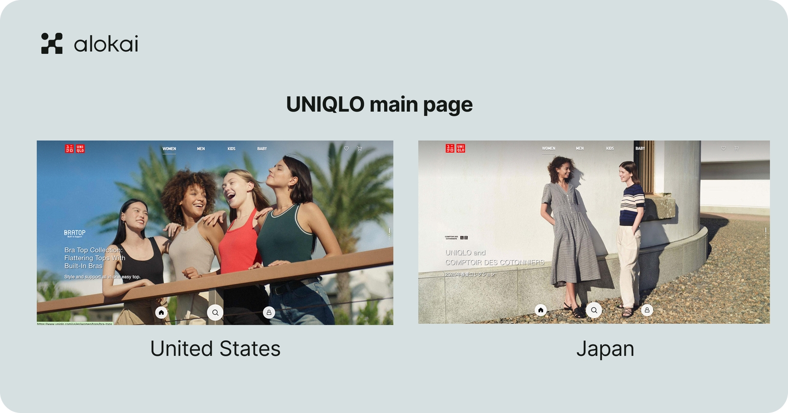 UNIQLO's mainpage differs depending on the country adjusted to cultural values