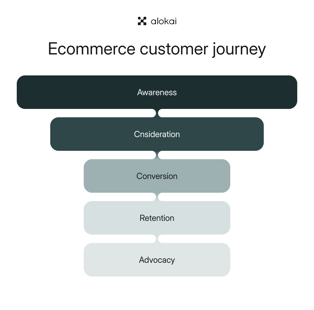 Ecommerce_customer_journey_Best_practices_&_tips-Contextual_1.png