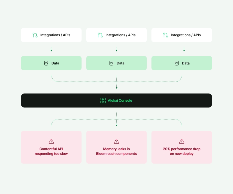alokai-console-flow.png