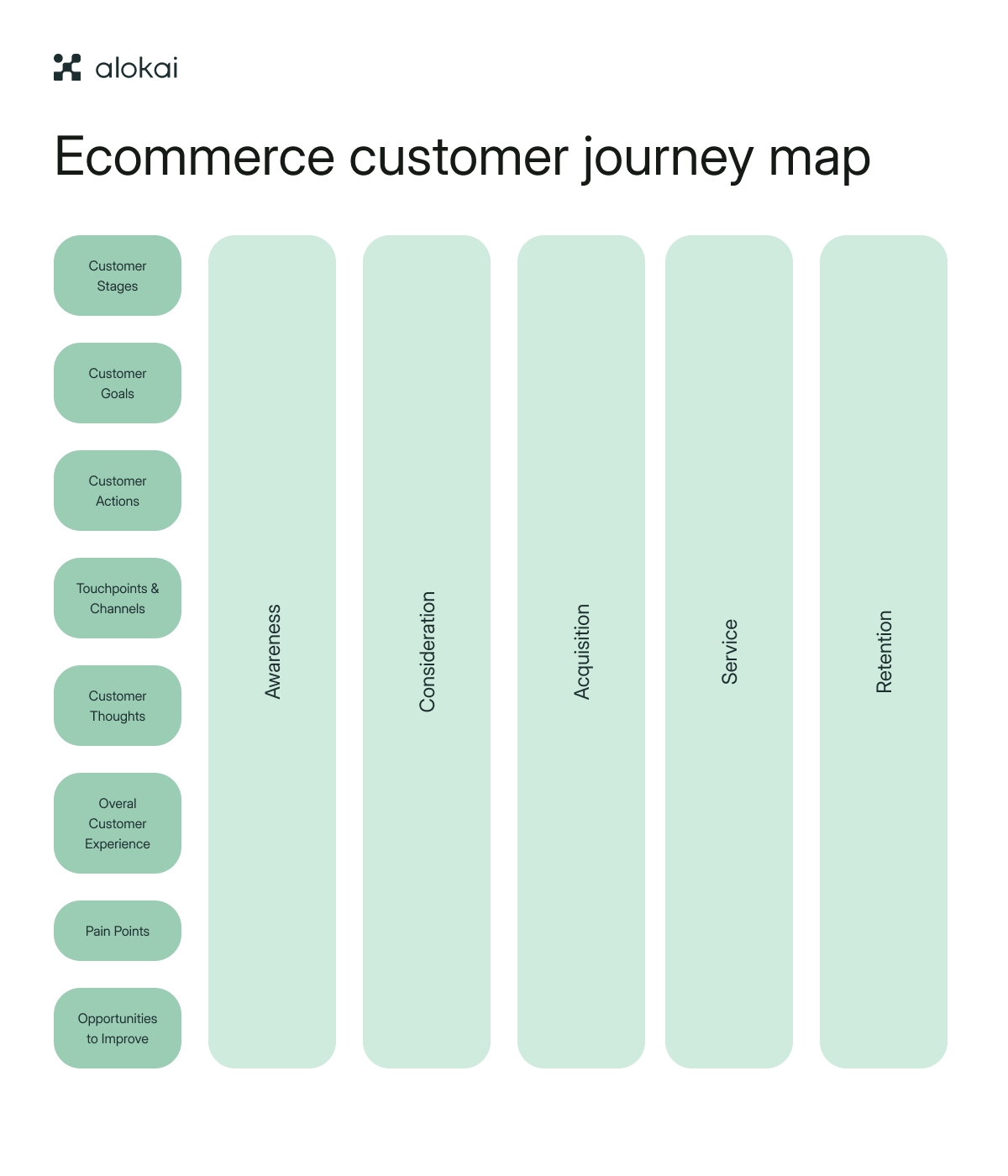 Ecommerce_customer_journey_Best_practices_&_tips-_Contextual_3.png