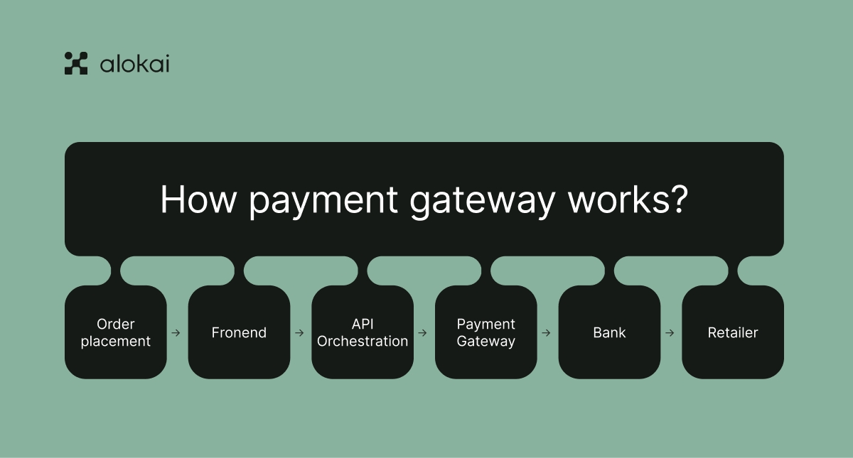 How_payment_gateway_works_.png
