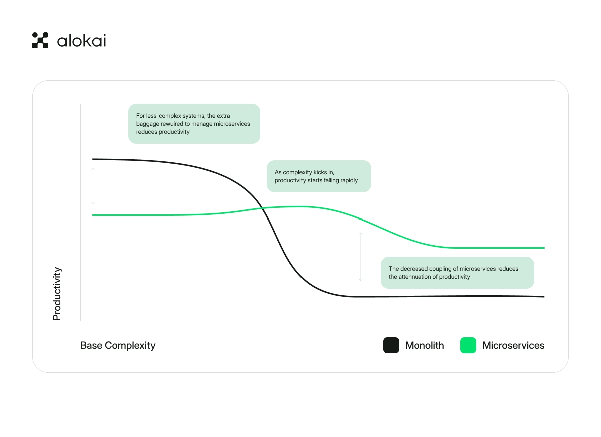 Monolith_Architecture_advantages_and_challenges_in_modern_software_development_Contextual_1.png