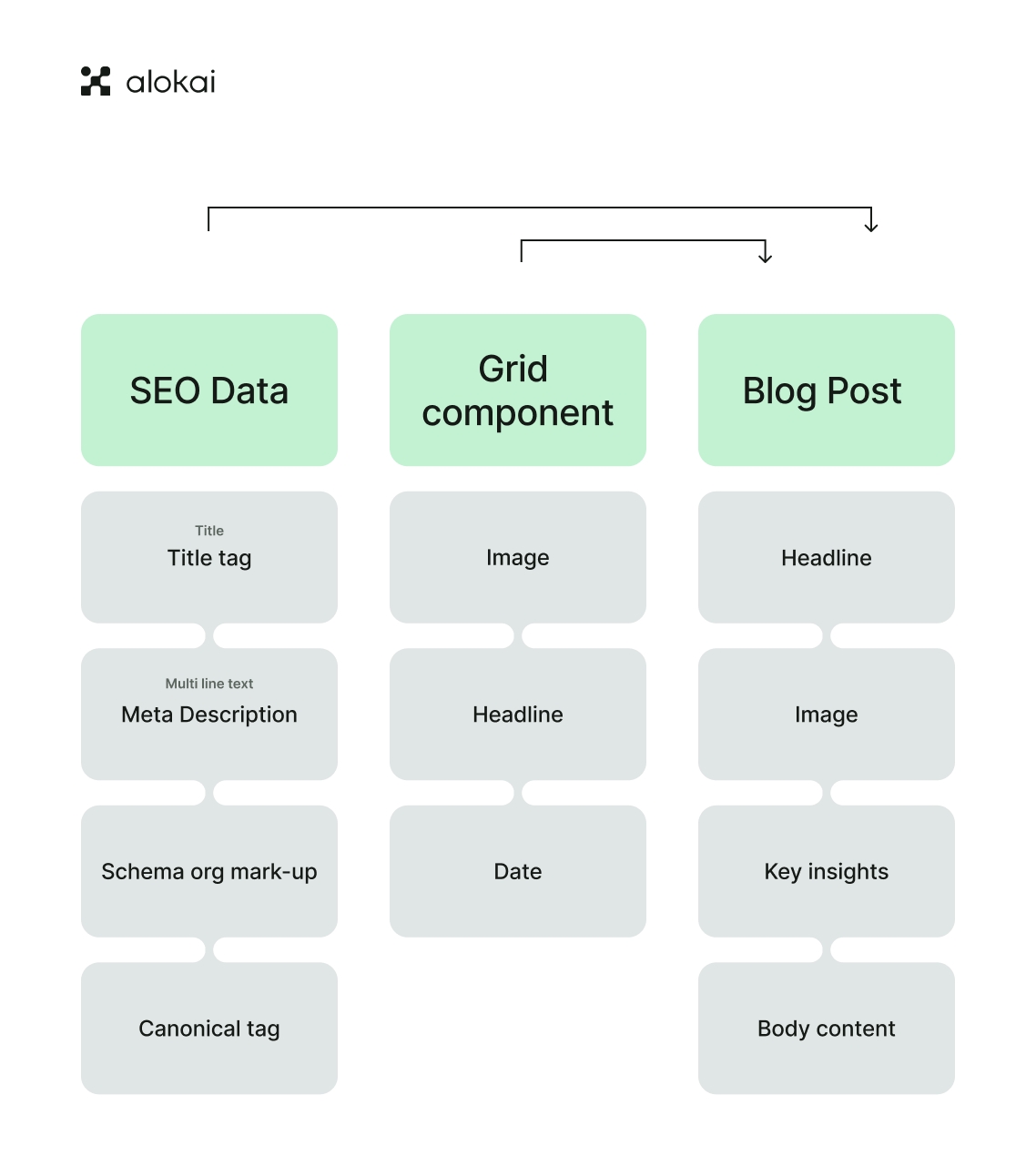 Steps_to_create_a_content_model_1.png
