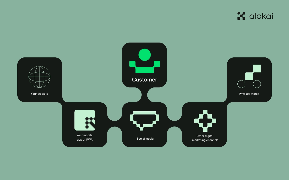 Omnichannel_channels_for_maximized_success.png