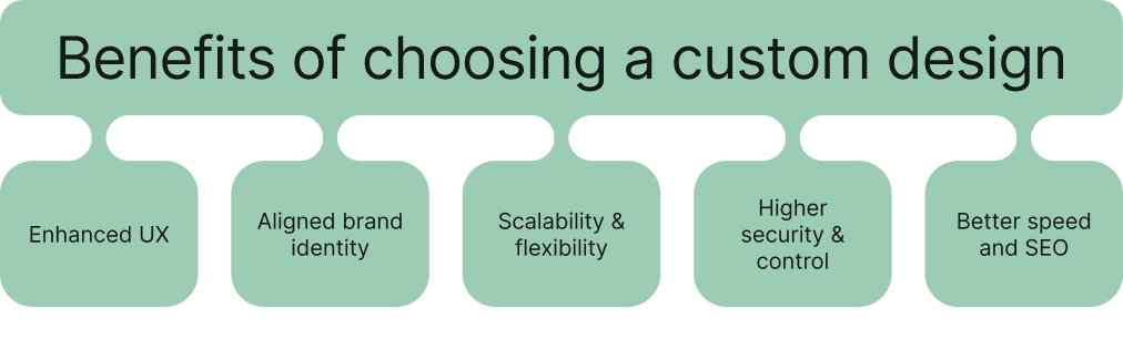 custom-website-benefits.jpg