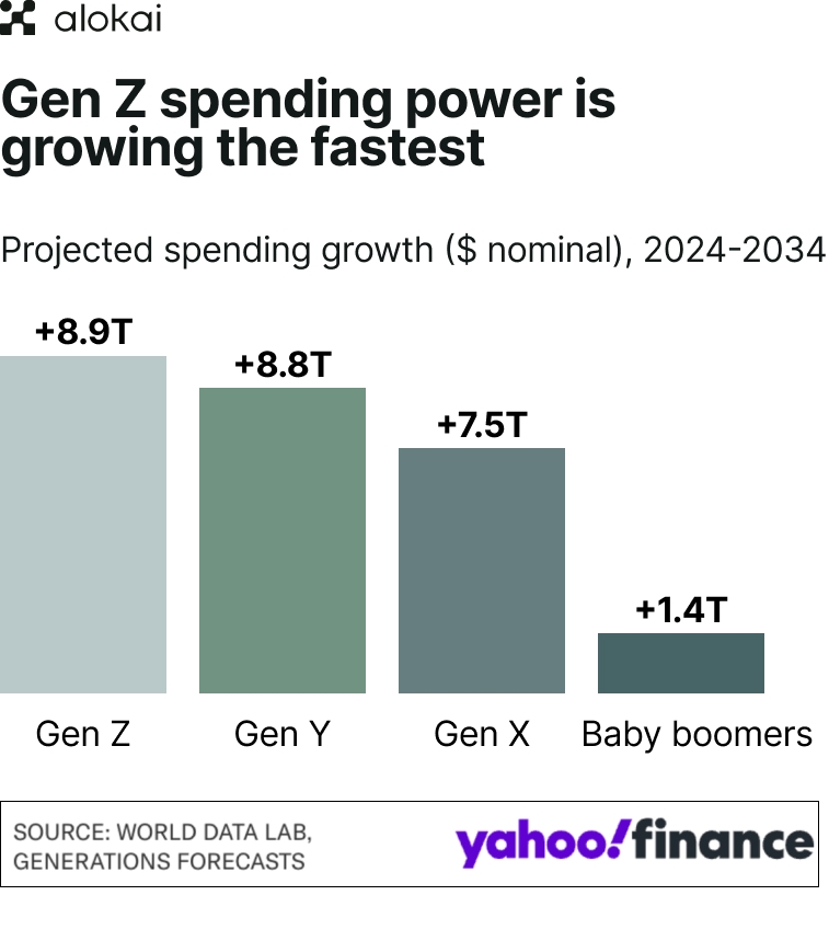 gen-z-spending power.jpg
