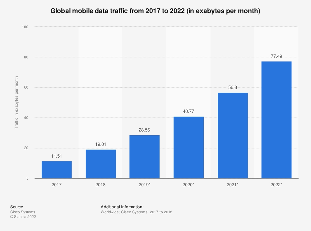 global-mobile-data-traffic-forecast.jpg