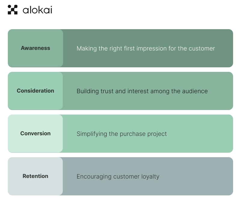 customer-journey-stages.png