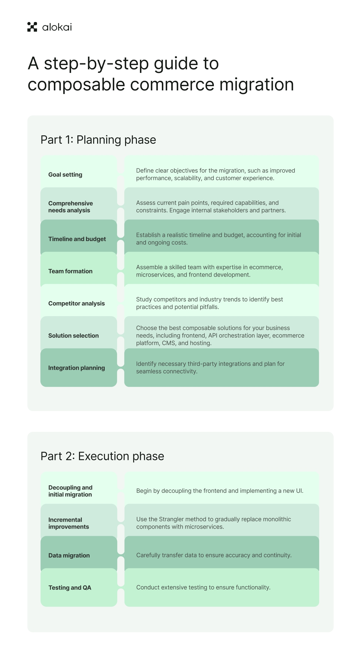 step-by-step-migration-composable.png