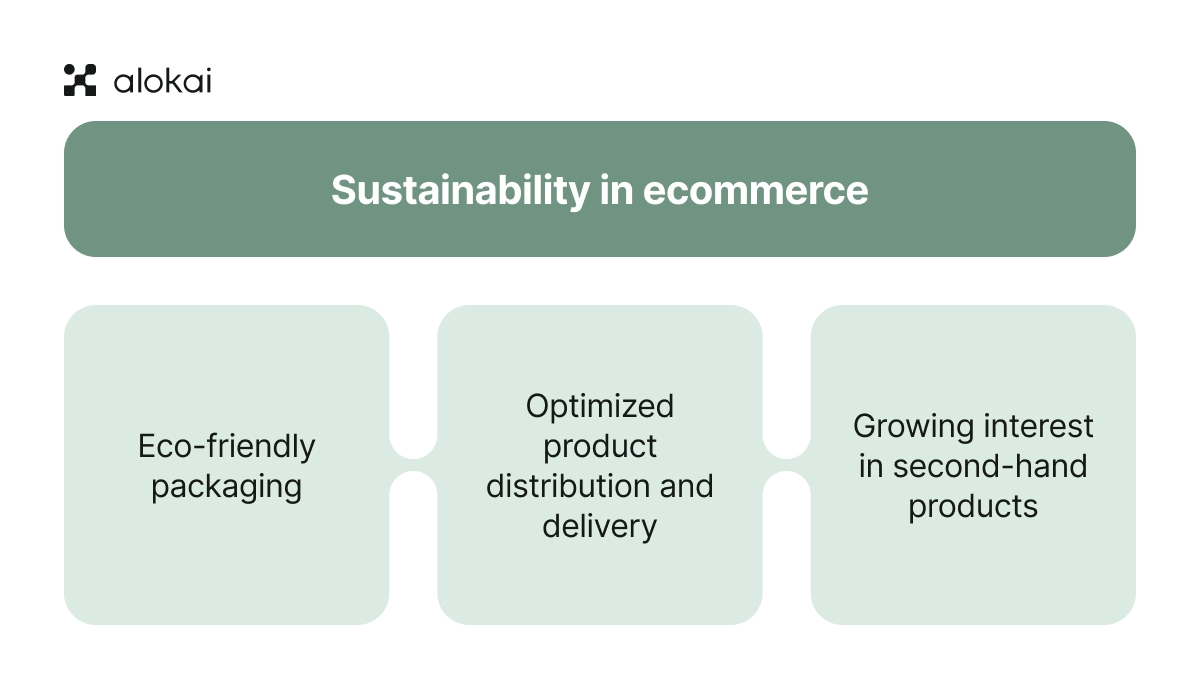 Ecommerce sustainability.jpg