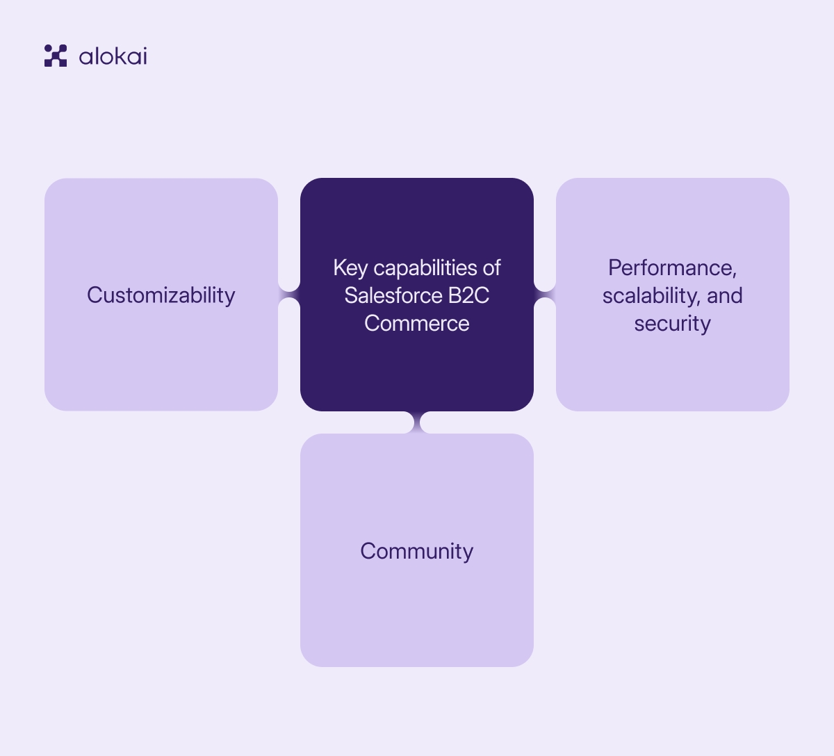 Salesforce_Commerce_Cloud_A_closer_look_at_its_capabilities_and_use_cases.png