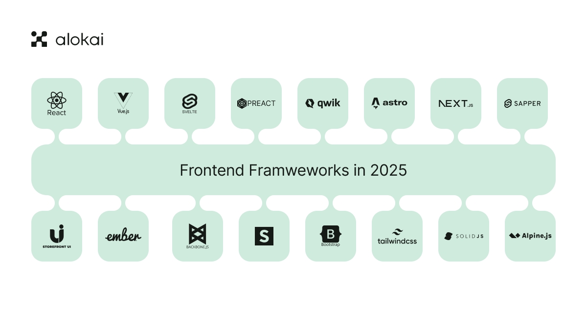 Top-16-frontend-frameworks-2025.png