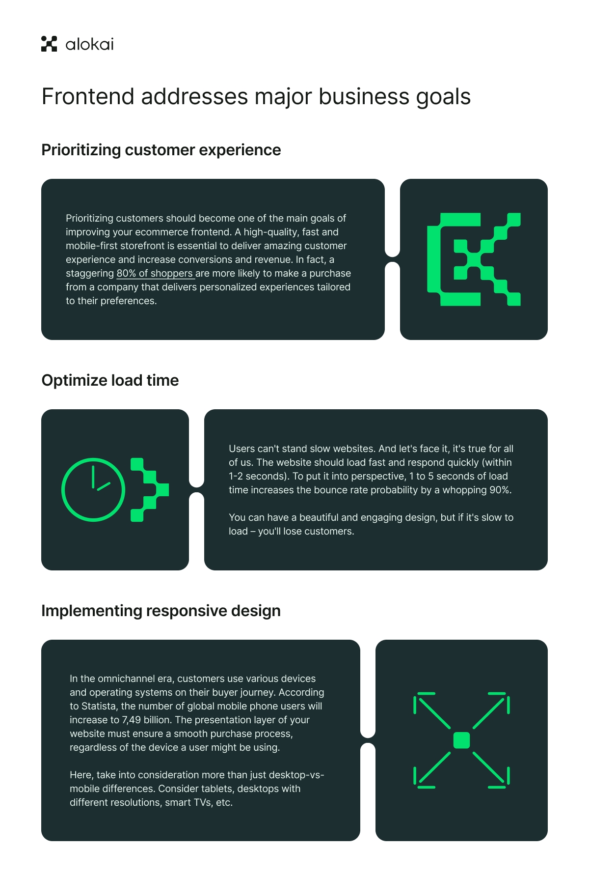 Mobile-First World: Why Mobile Optimization Isn'T Optional Anymore