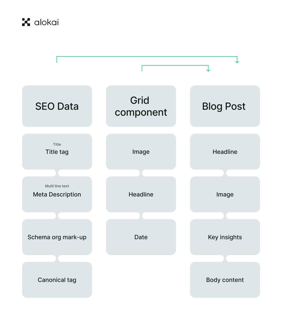 Steps_to_create_a_content_model_3.png