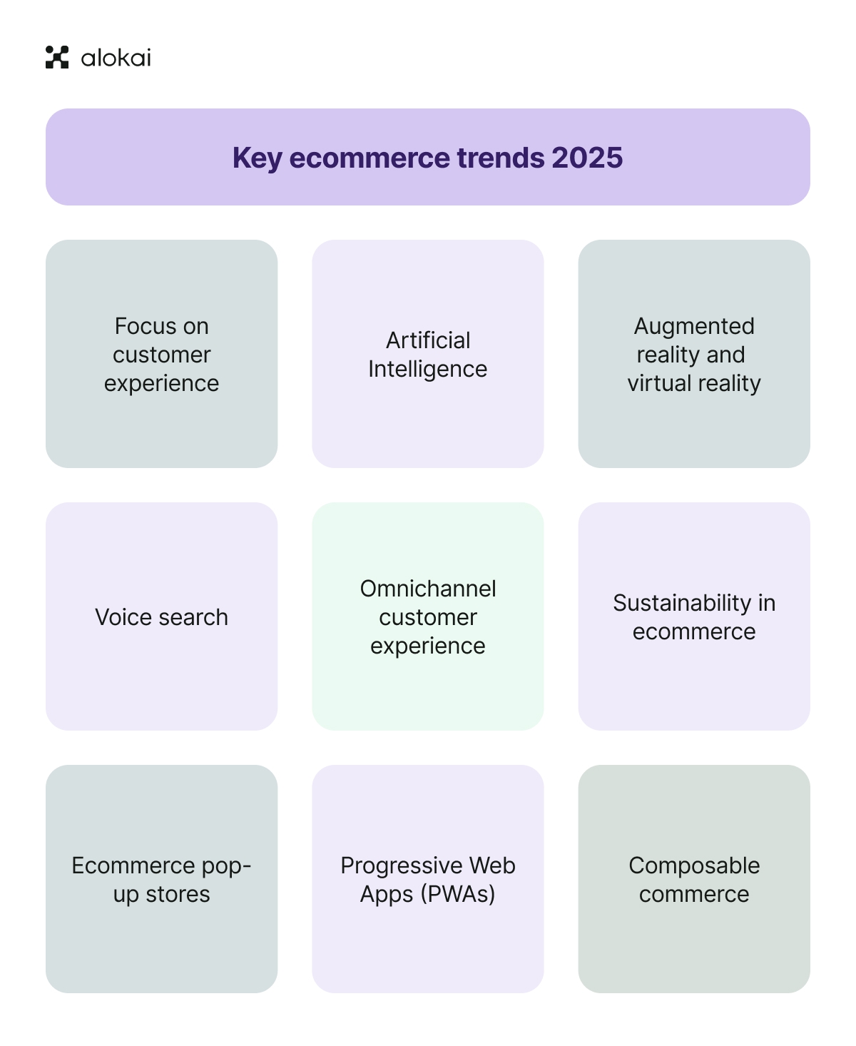 ecommerce trends 2025.jpg