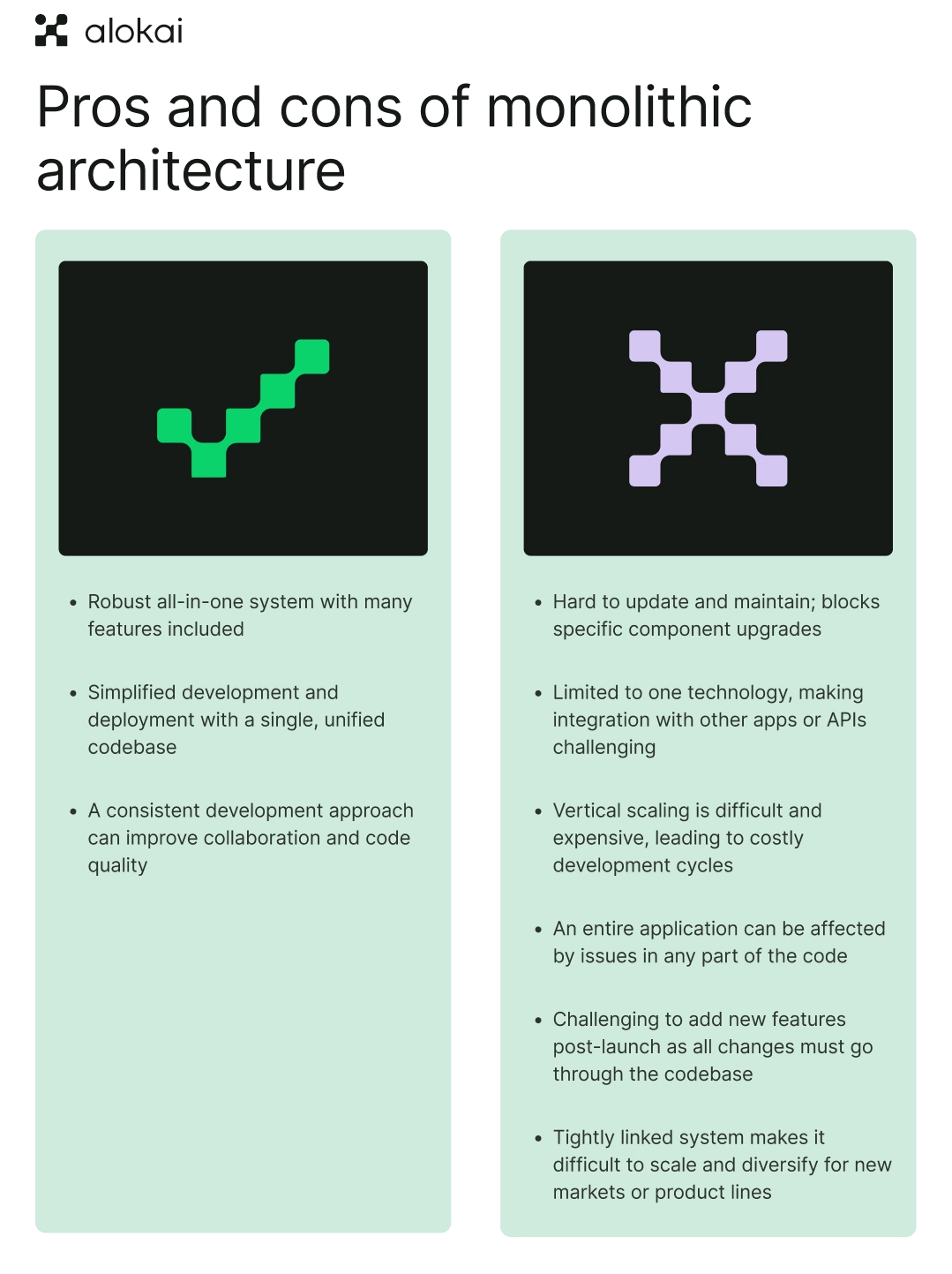 monolith-pros-and-cons.jpg