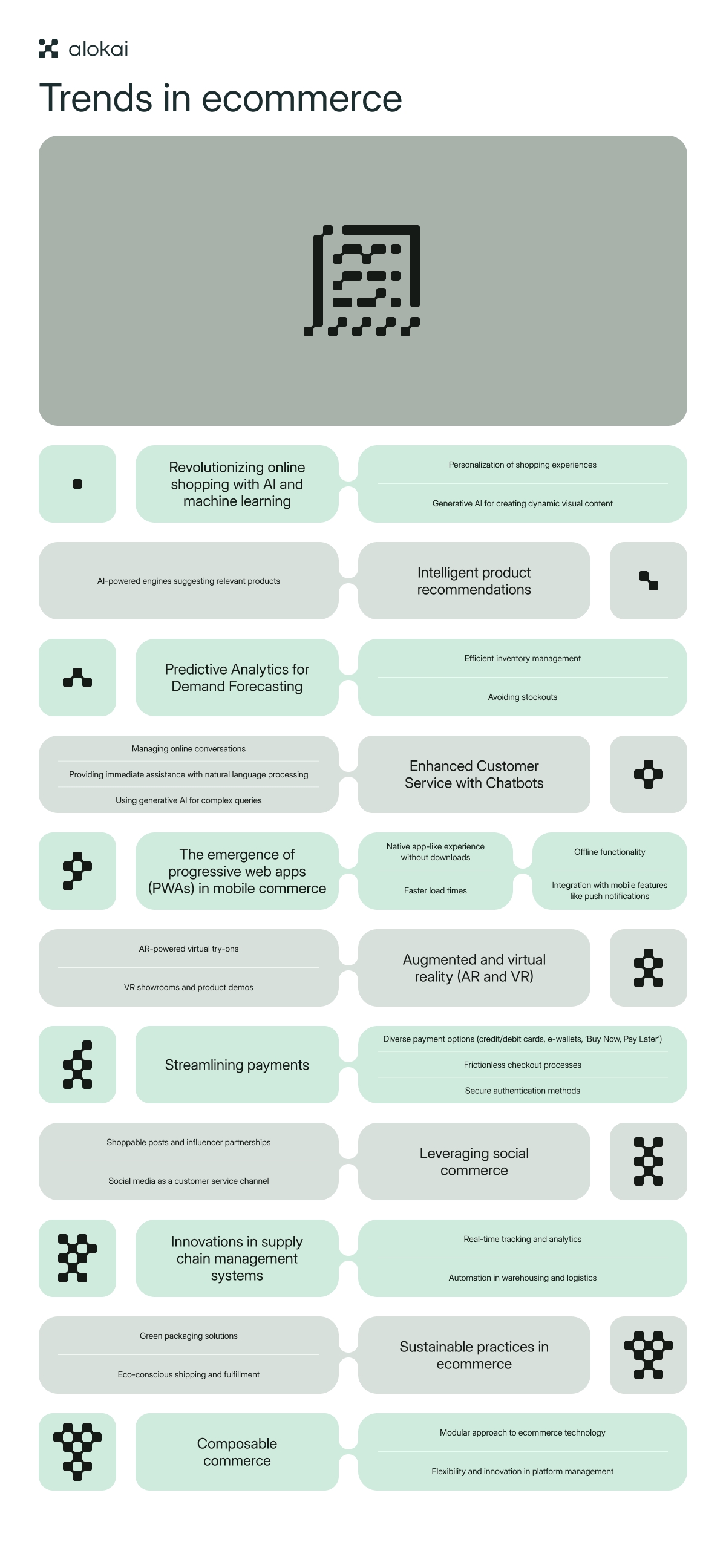 Top_ecommerce_tech_trends_to_watch_in_2024_Innovations_shaping_online_retail_-_Contextual_1.png