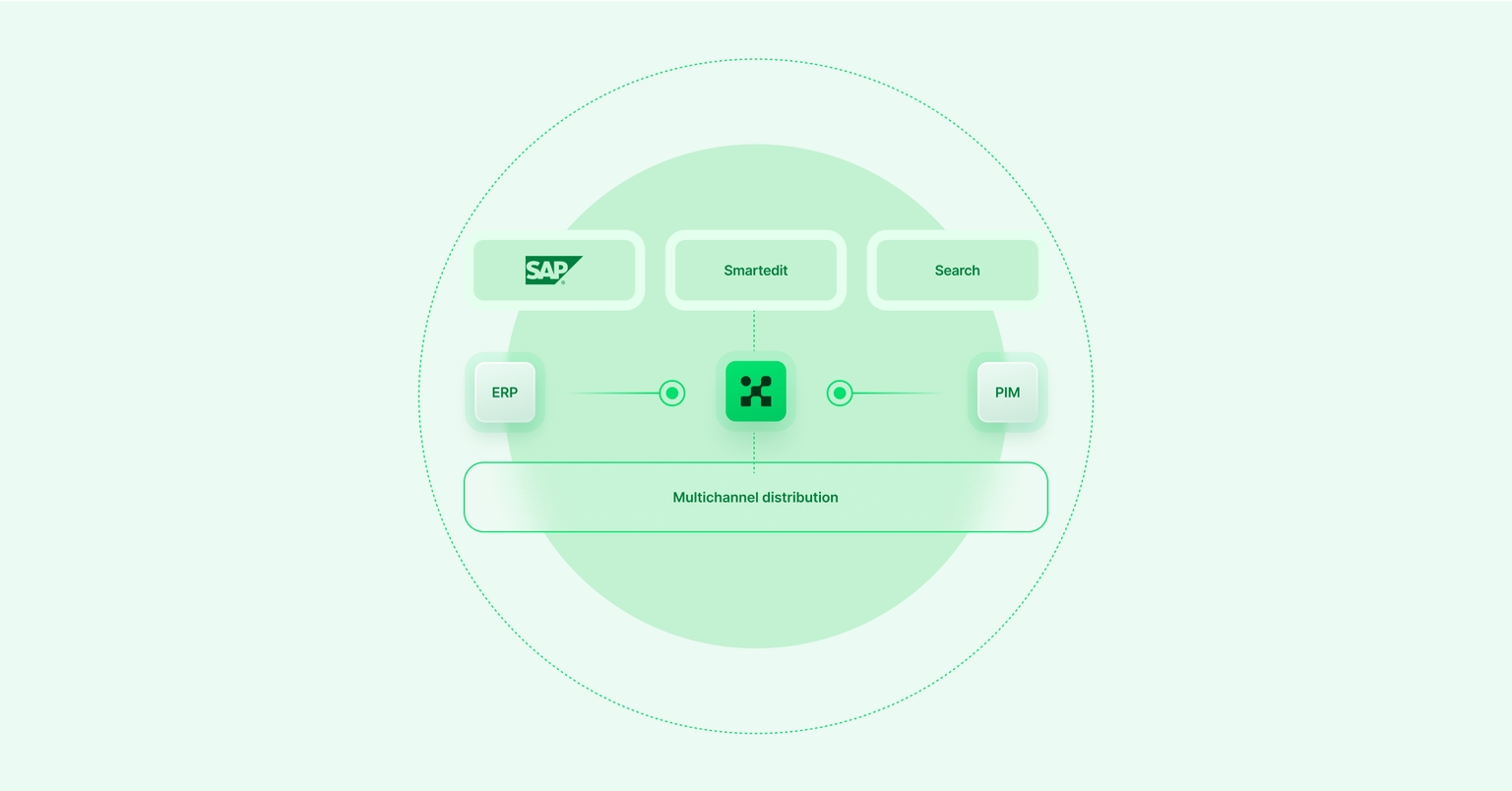 Best-of-breed architecture with SAP CC, SmartEdit and Alokai